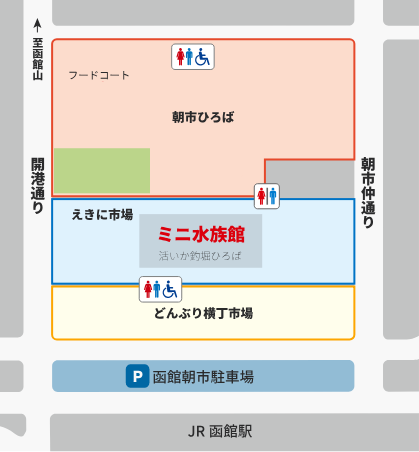 函館朝市ミニ水族館の地図